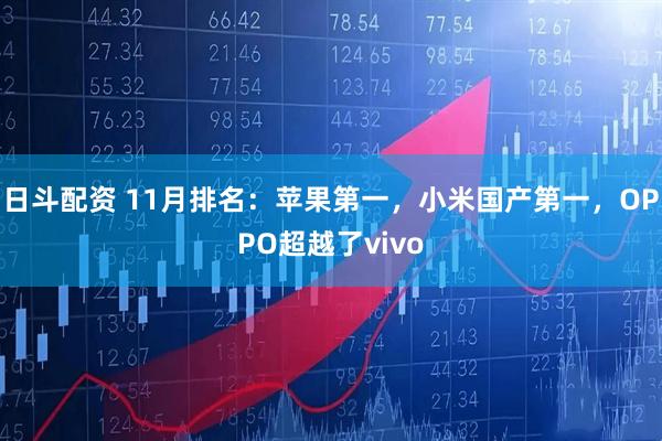 日斗配资 11月排名：苹果第一，小米国产第一，OPPO超越了vivo